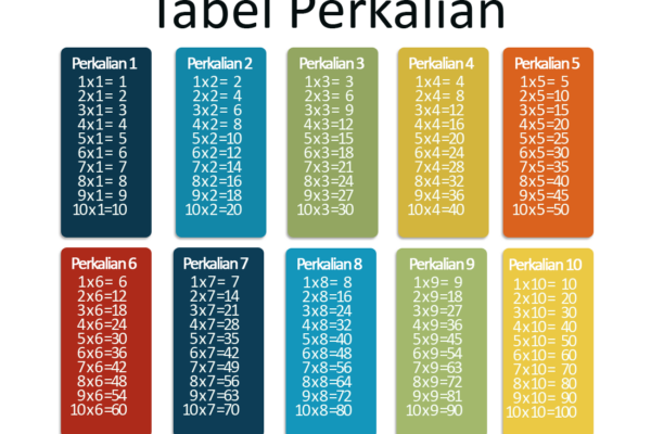 Latih tabel perkalian kamu